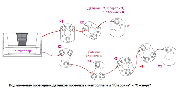 рис.4 схема подключения проводных датчиков к контроллеру Эксперт+ Р