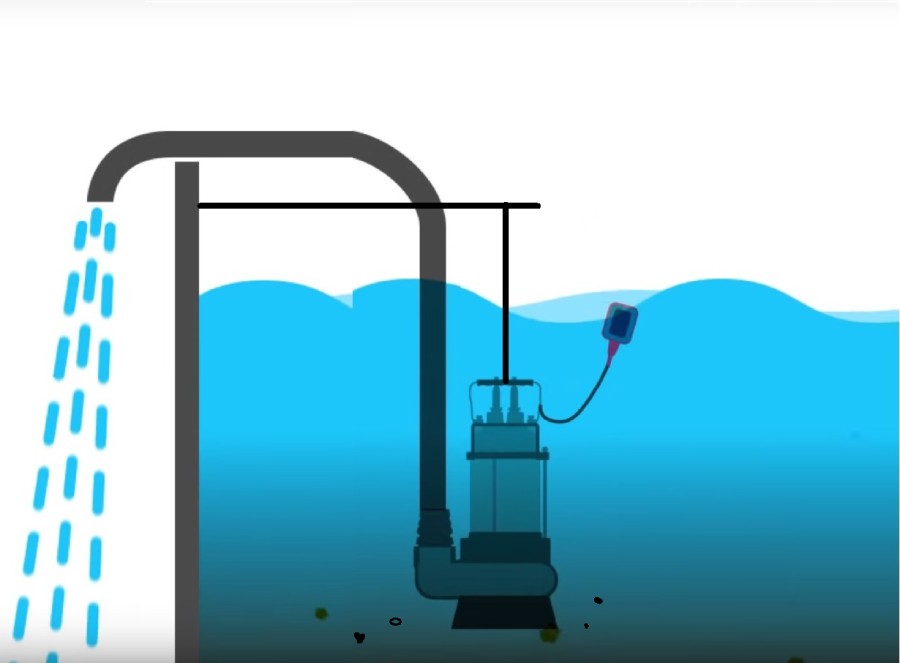 Подъем воды воздухом. Дренажный колодец с насосом. Насос для подъёма воды из резервуаров. Водяной насос для поднятия воды с скважины. Дренажная перекачивающая станция для воды.