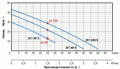 -  Jet 40S, Jet 100S  Jet 80S