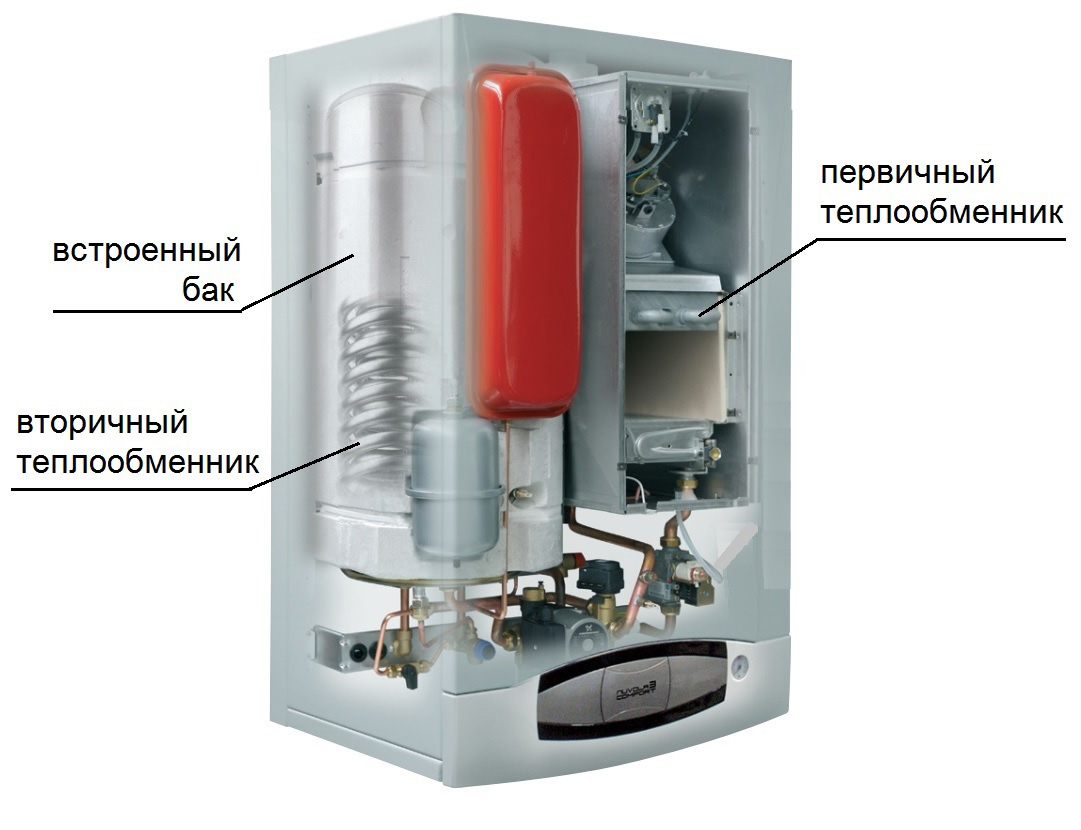 Выбираем газовый котел с бойлером для горячей воды встроенный напольный настенный конденсационный электрический накопительный