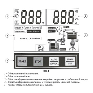 Фото товара «Пульт управления UNIPUMP M3-D1C 0,75-4 кВт. Код 17341», Автоматика для систем водоснабжения
