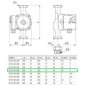 Фото товара «Насос циркуляционный Unipump CP 25-60 180. Код 19482», Насосы циркуляционные