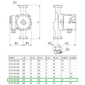 Фото товара «Насос циркуляционный Unipump CP 25-80 180. Код 19483», Насосы циркуляционные