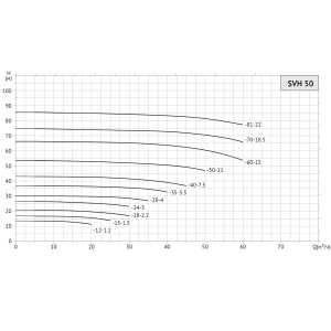 Фото товара «Насос циркуляционный Unipump SVH 50-15-1,5/2. Код 27384», Насосы циркуляционные