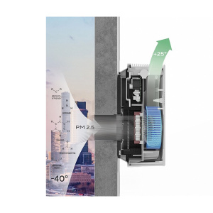 Фото товара «Очиститель воздуха приточный Ballu ONEAIR ASP-100W (Белый). Код 25764», Приточные вентиляторы