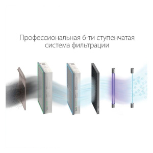 Фото товара «Очиститель воздуха приточный Ballu ONEAIR ASP-200S (Серая ткань). Код 27037», Приточные вентиляторы