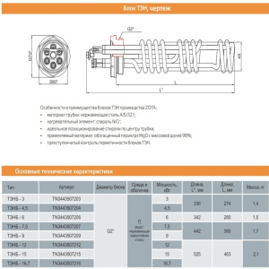 Фото товара «Блок ТЭНов ZOTA 7.5 кВт 2". Код 4235», ТЭНы для жидких сред