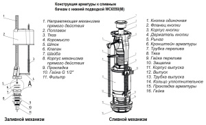 Фото товара «Набор для сливного бачка с нижней подводкой G 1/2" Ани Пласт WC6550. Код 21736», Механизмы, гофры, крепления