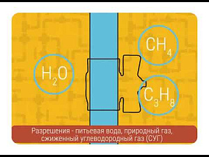 Чем уплотнять резьбу обзор основных технологий герметизации резьбовых соединений
