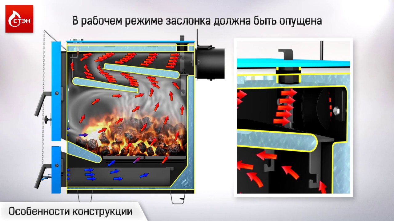 Котел кобальт 25 размеры